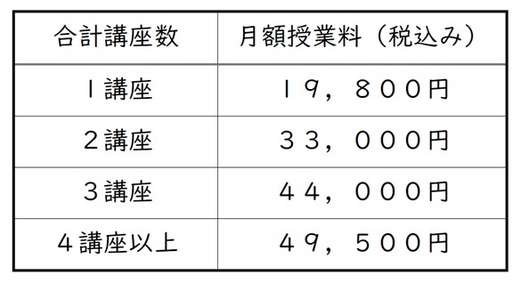 25年 3年授業料