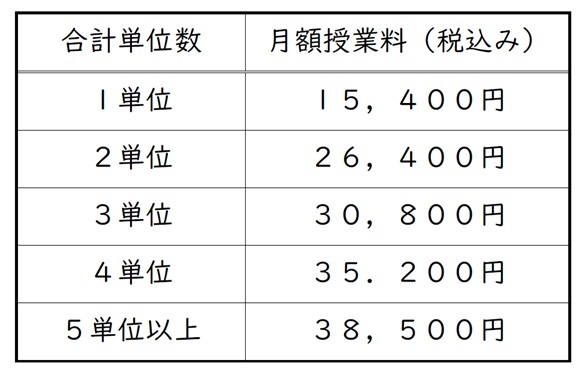 25年 1・2年授業料