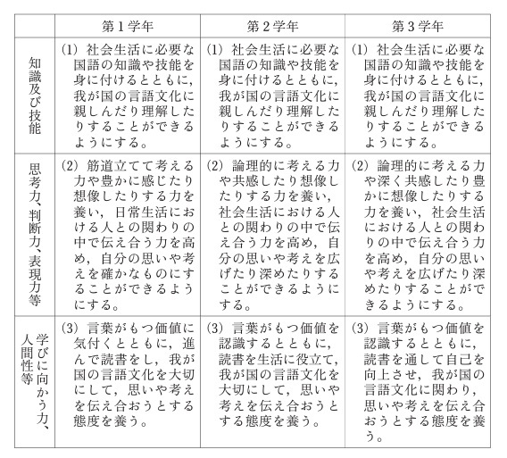 学年目標