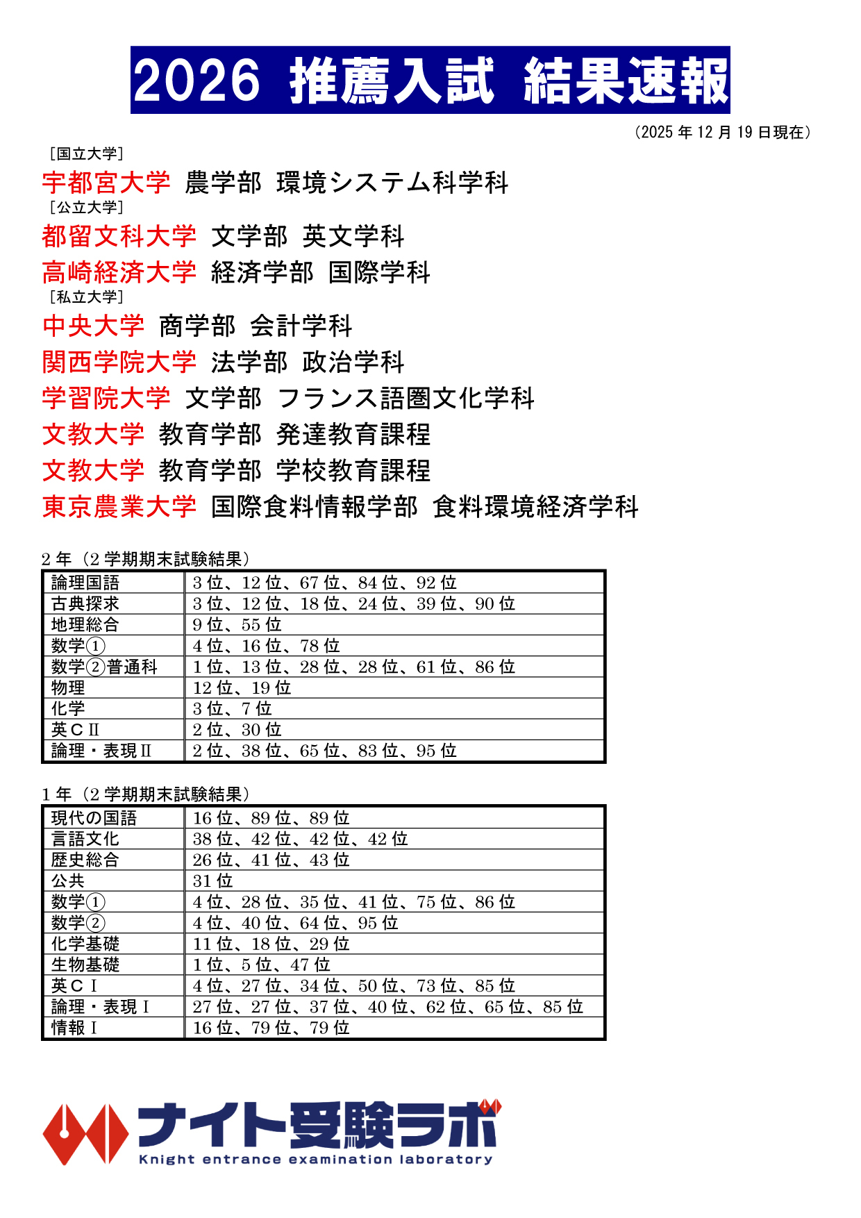 2026 推薦入試 結果速報（20261219）