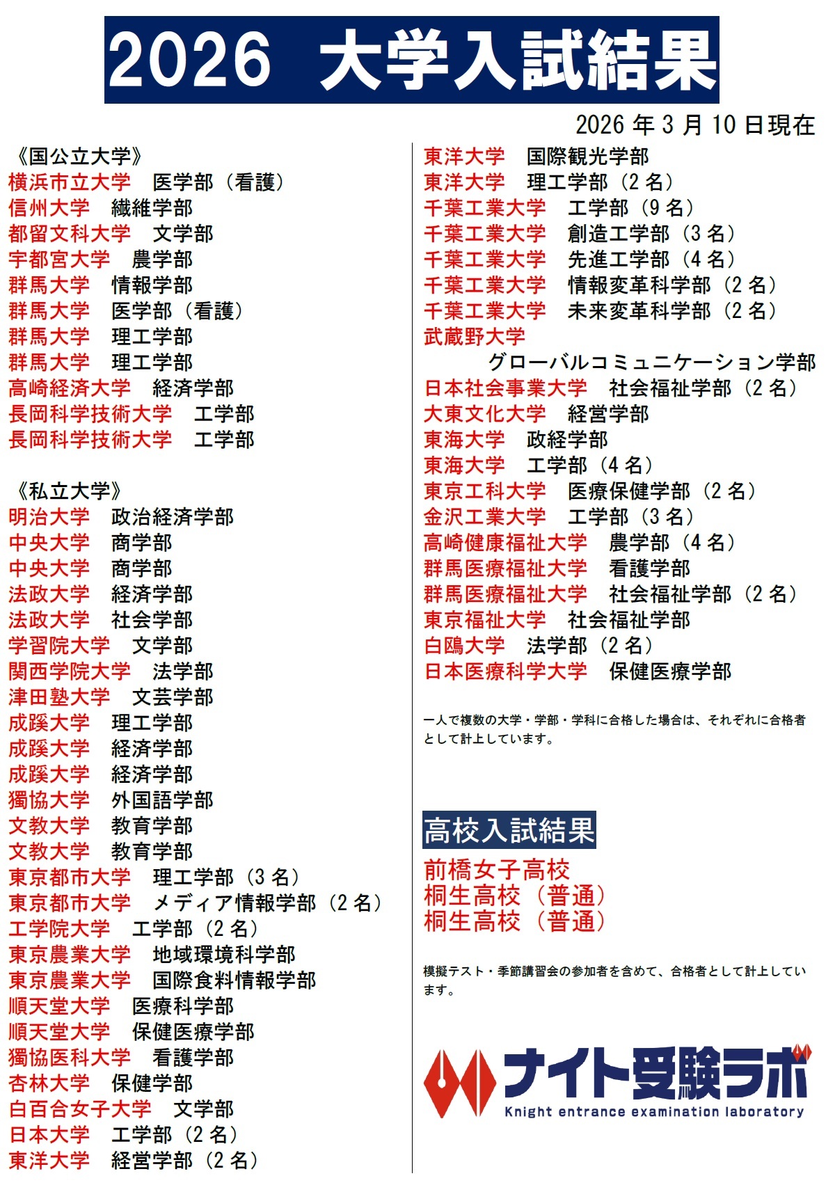 2026入試結果（20260313）